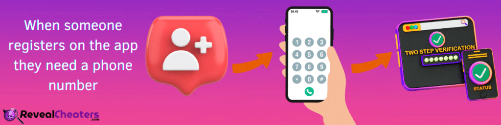 Does Tinder Ask for a Phone Number Upon Registration?