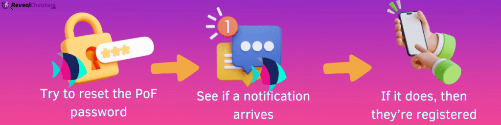 How can I know if a Phone is Registered on Plenty of Fish?