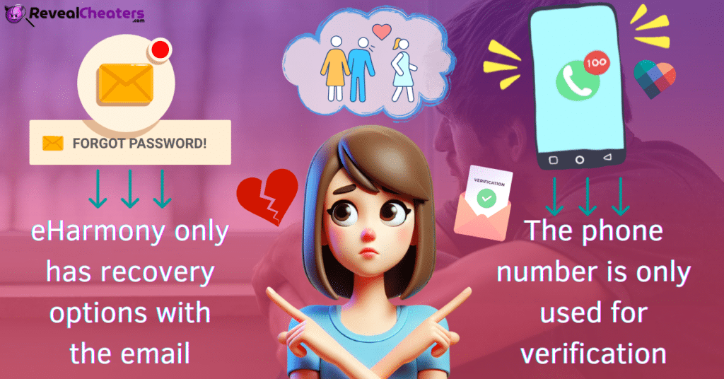 Is there a Recovery Method with the Phone Number?